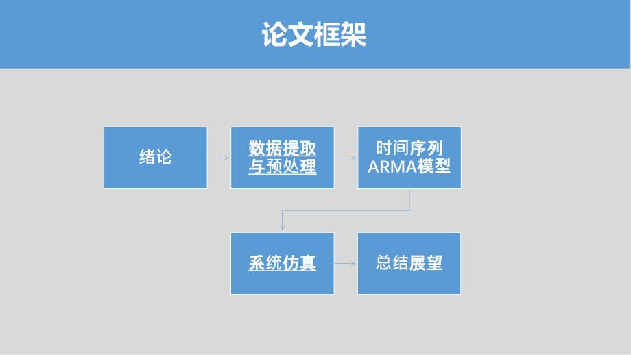 股票价格序列的线性滤波预测技术研究_第4页