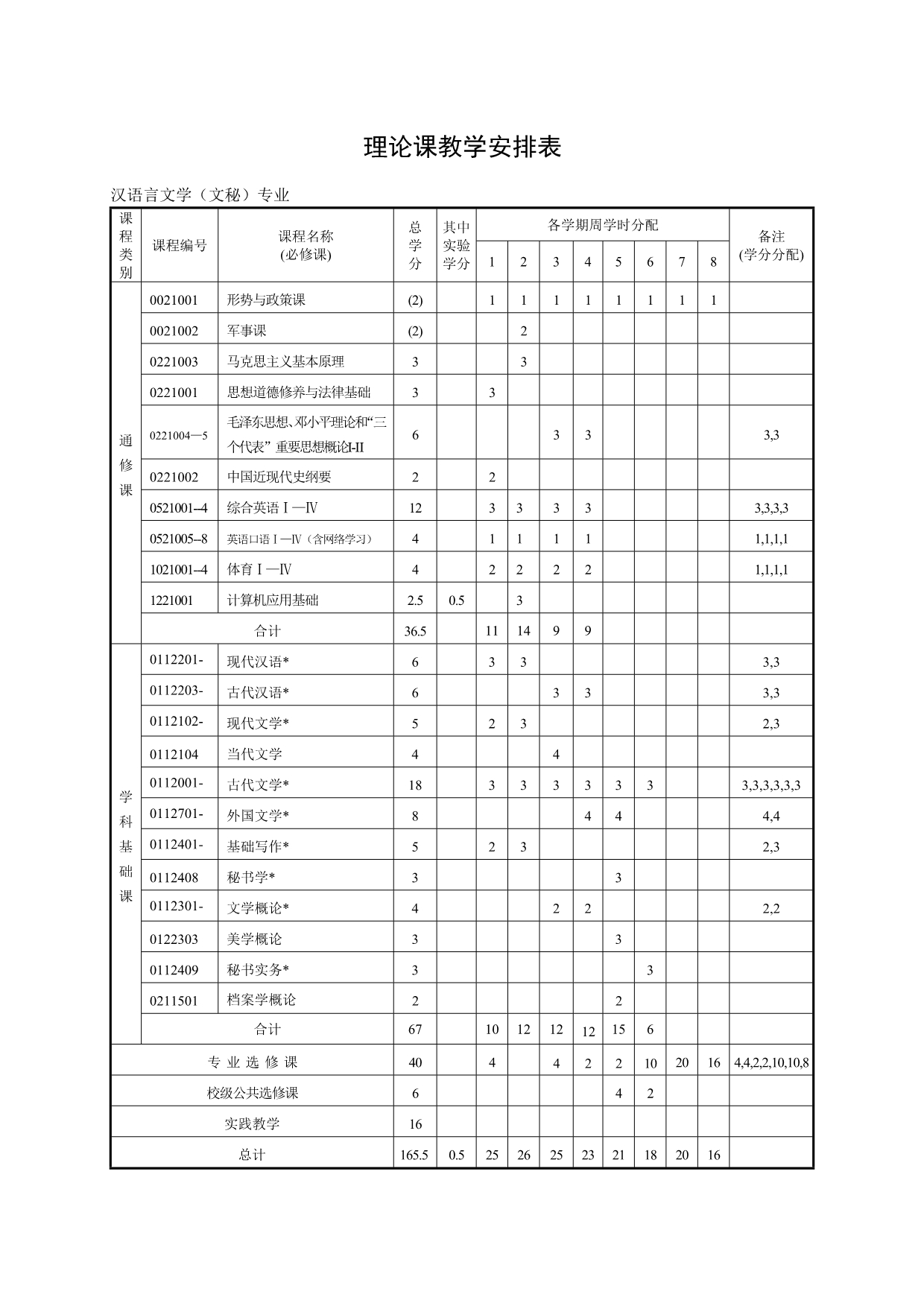 汉语言文学(文秘)_第3页