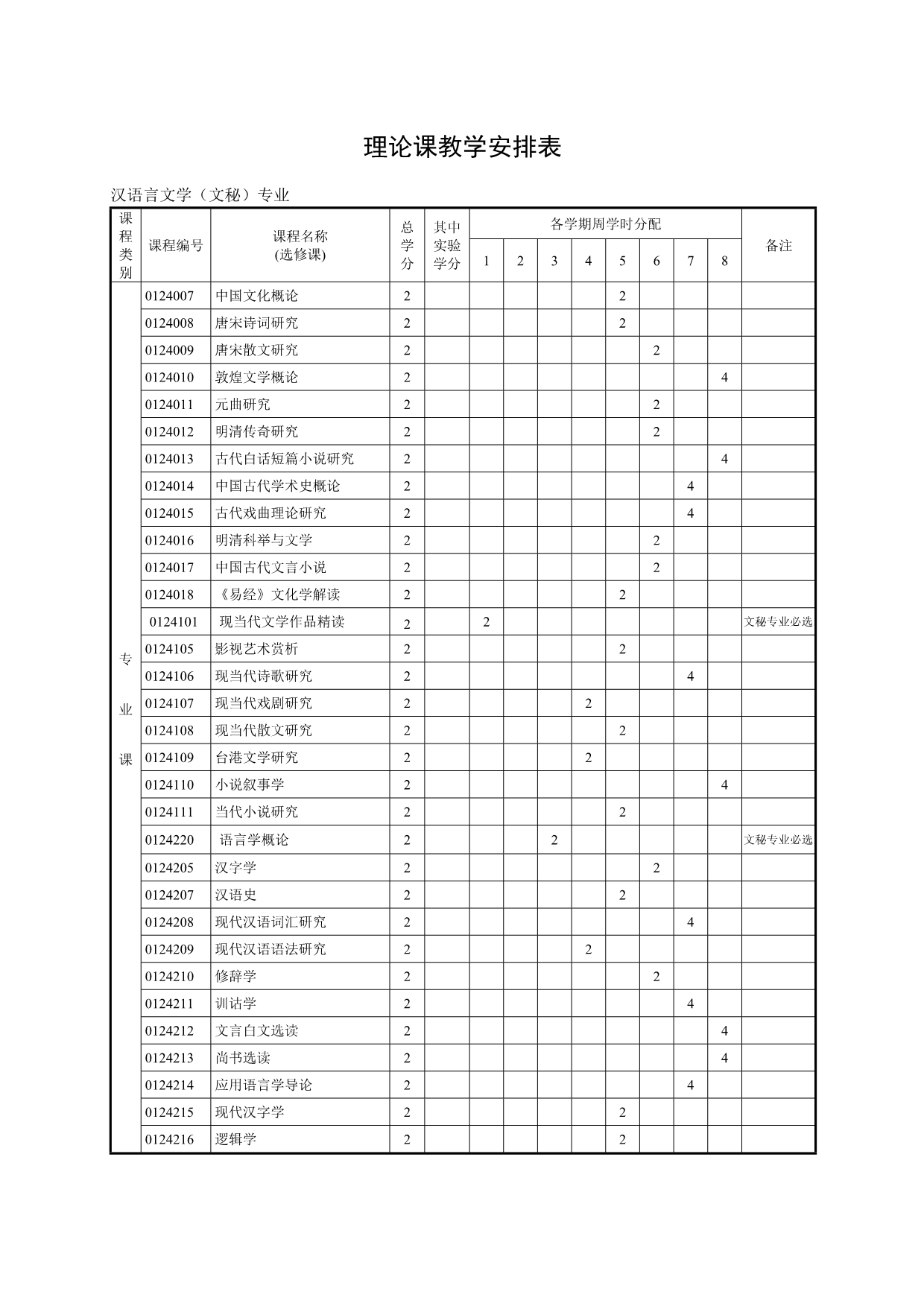 汉语言文学(文秘)_第4页