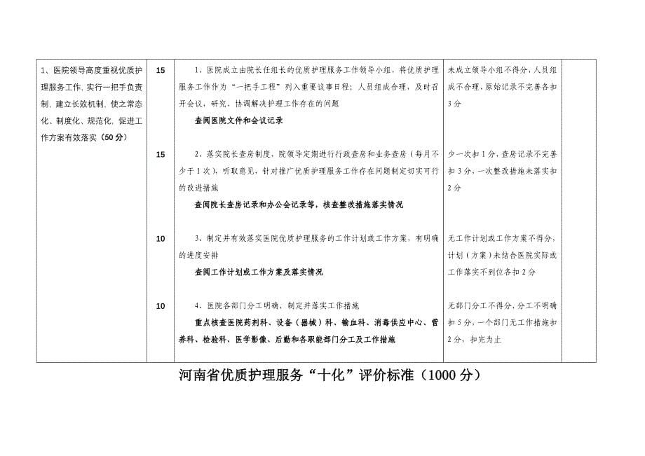 河南省优质护理服务“十化”评价标准_第5页