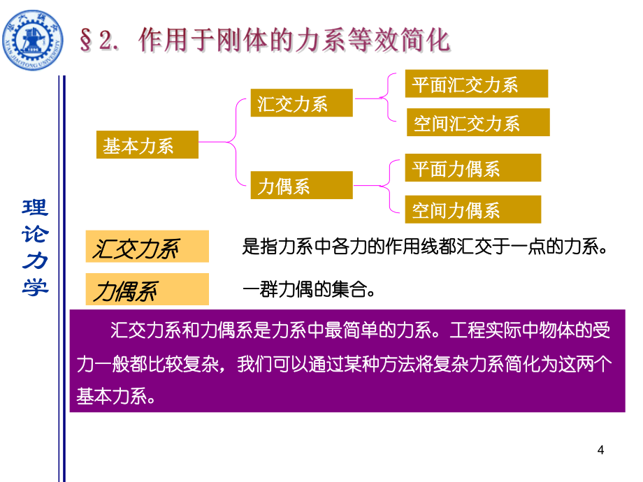 2作用于刚体的力系等效简化wy_第4页