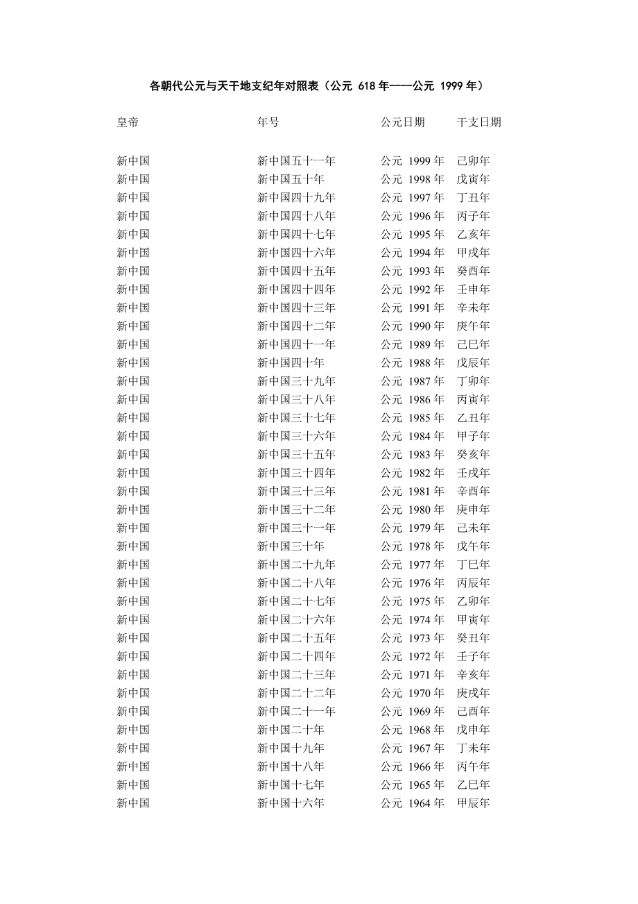 各朝代公元与天干地支纪年对照表_第1页