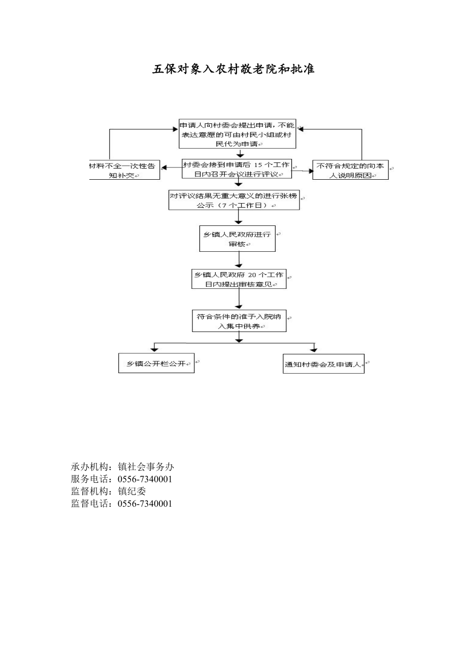 赛口镇政府权力清单和责任清单流程图_第4页