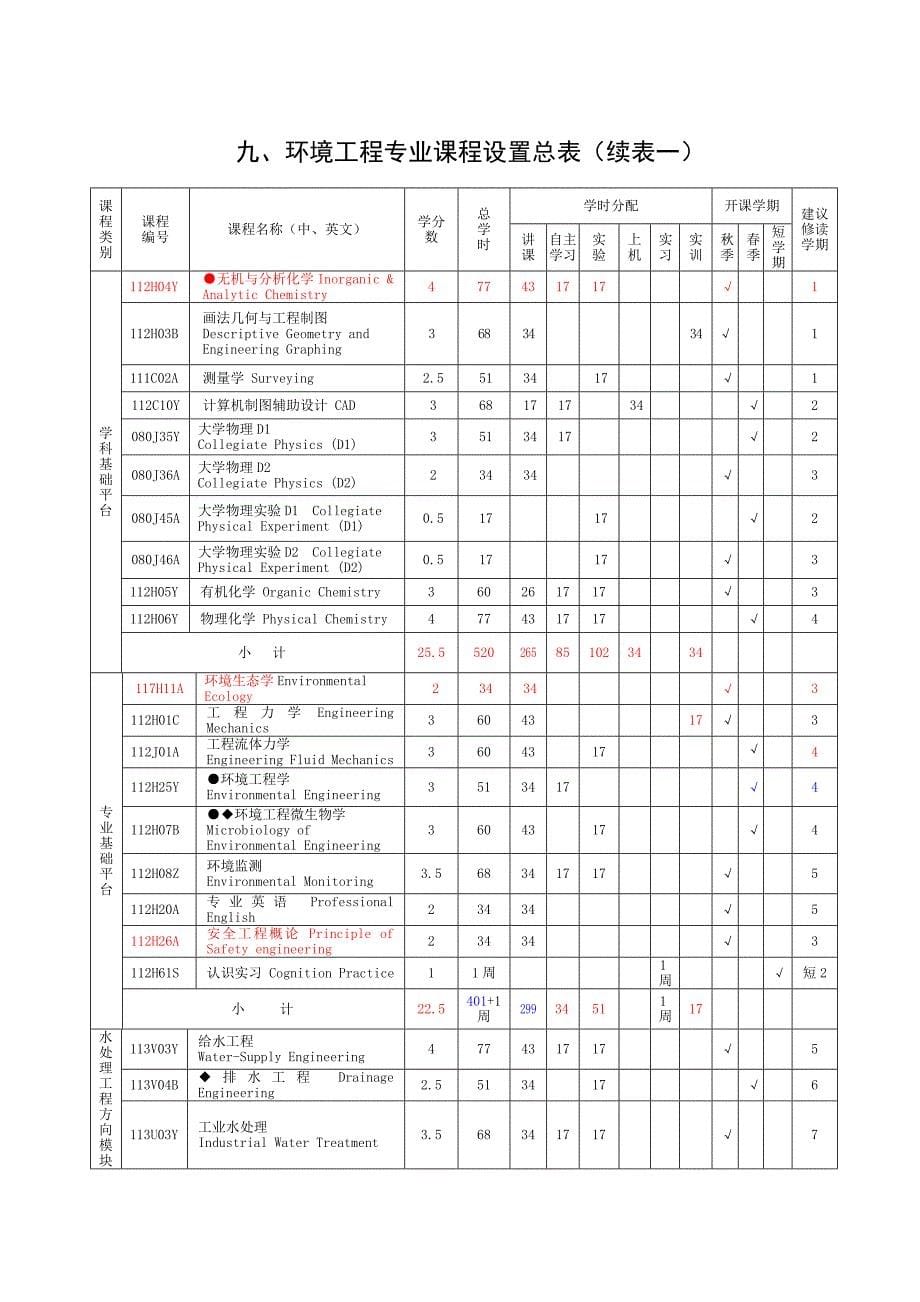 环境工程专业本科生培养方案 (2)_第5页