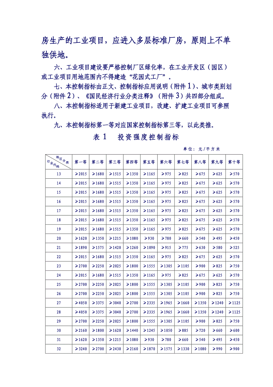 广东省工业项目建设用地控制指标(试行_第4页