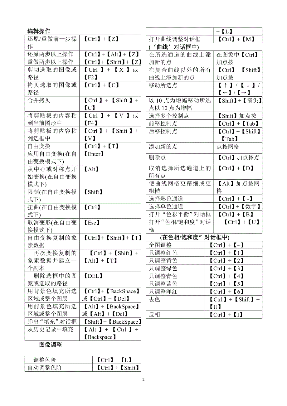 ps快捷键大全吐血整理_第2页