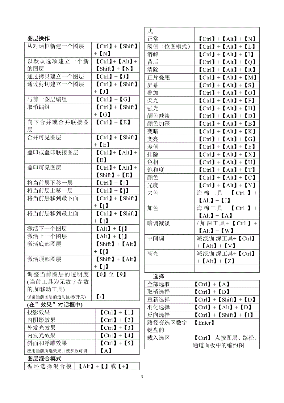 ps快捷键大全吐血整理_第3页