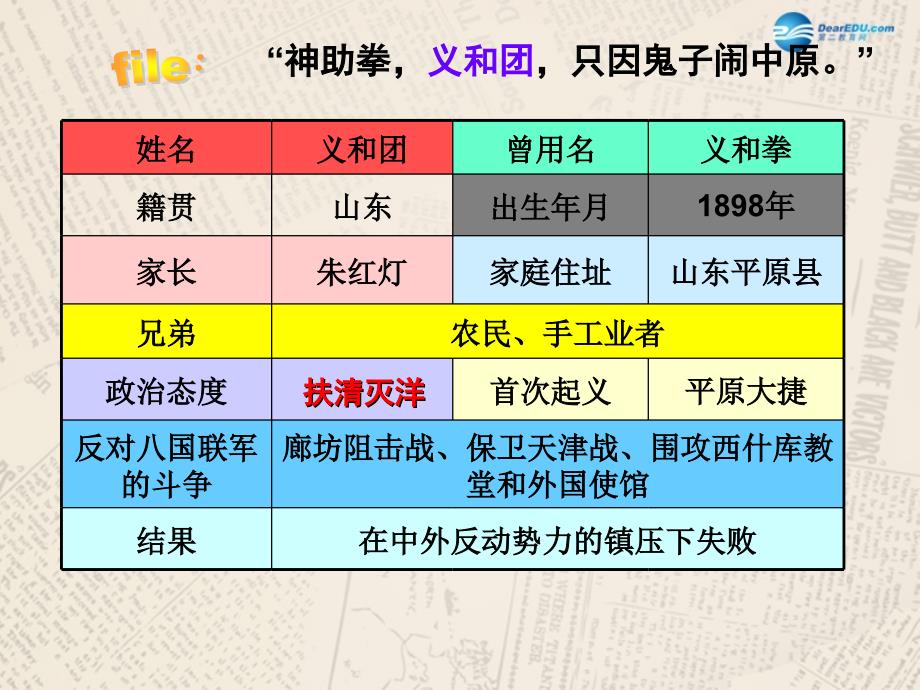 福建省龙岩市小池初级中学八年级历史上册 第5课 八国联军侵华战争课件 新人教版_第4页