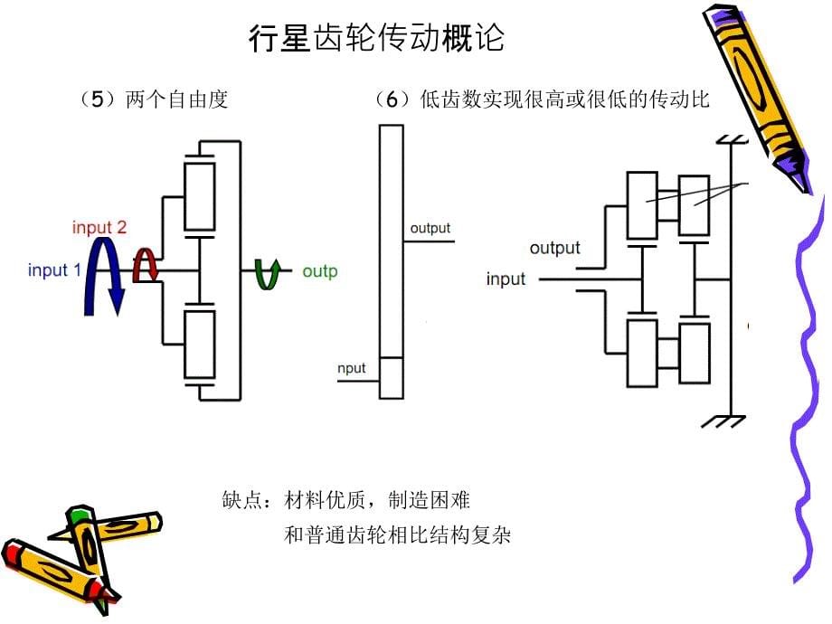 -行星齿轮机构_第5页