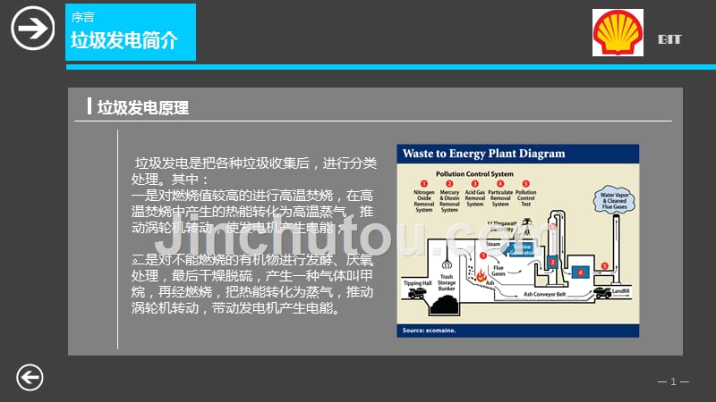 肖羽 北京理工大学 壳牌夏令营大作业_第4页