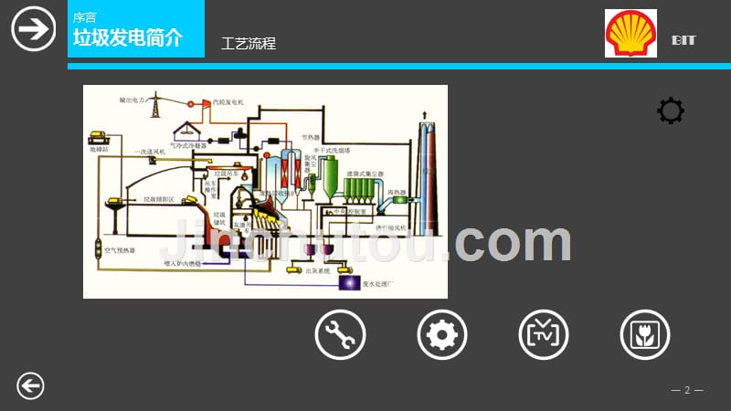 肖羽 北京理工大学 壳牌夏令营大作业_第5页