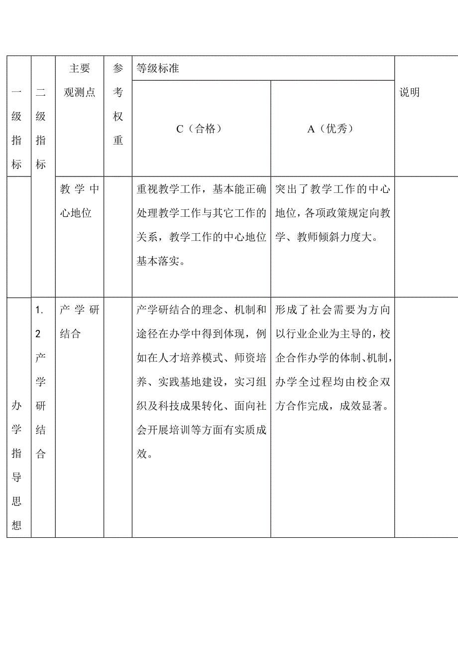 高职高专院校人才培养工作水平评估方案(试行)_第5页