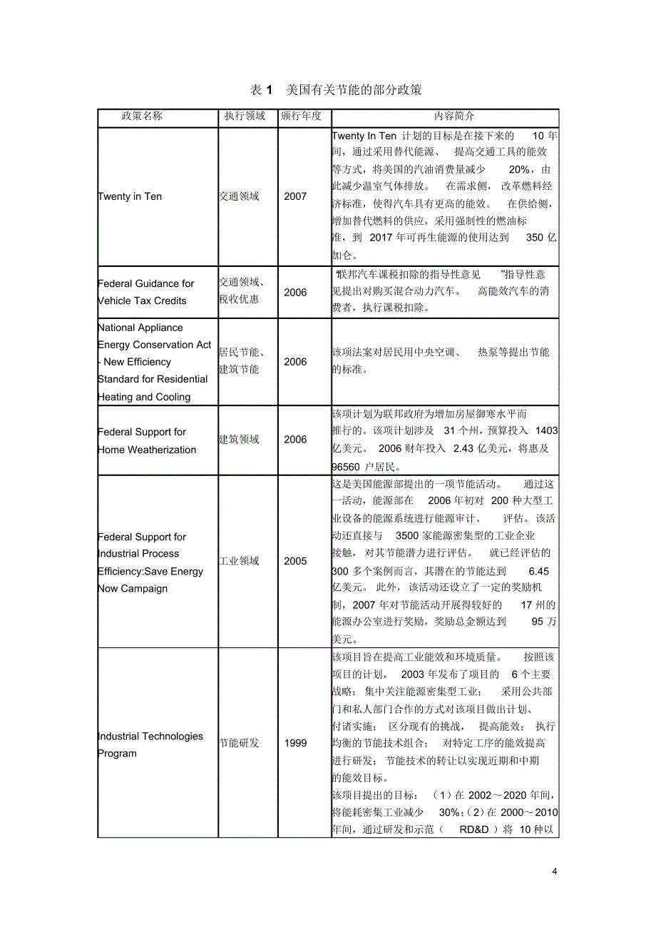 美国能源服务业概览_第4页