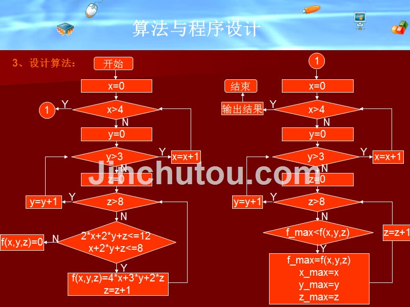 粤教版选修1 1.1 计算机解决问题的过程_第5页