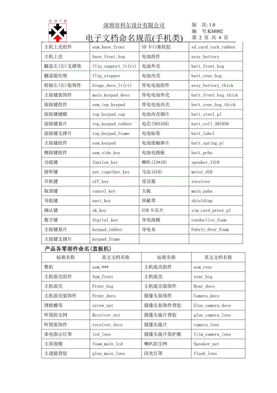 手机电子文档命名规范_第2页