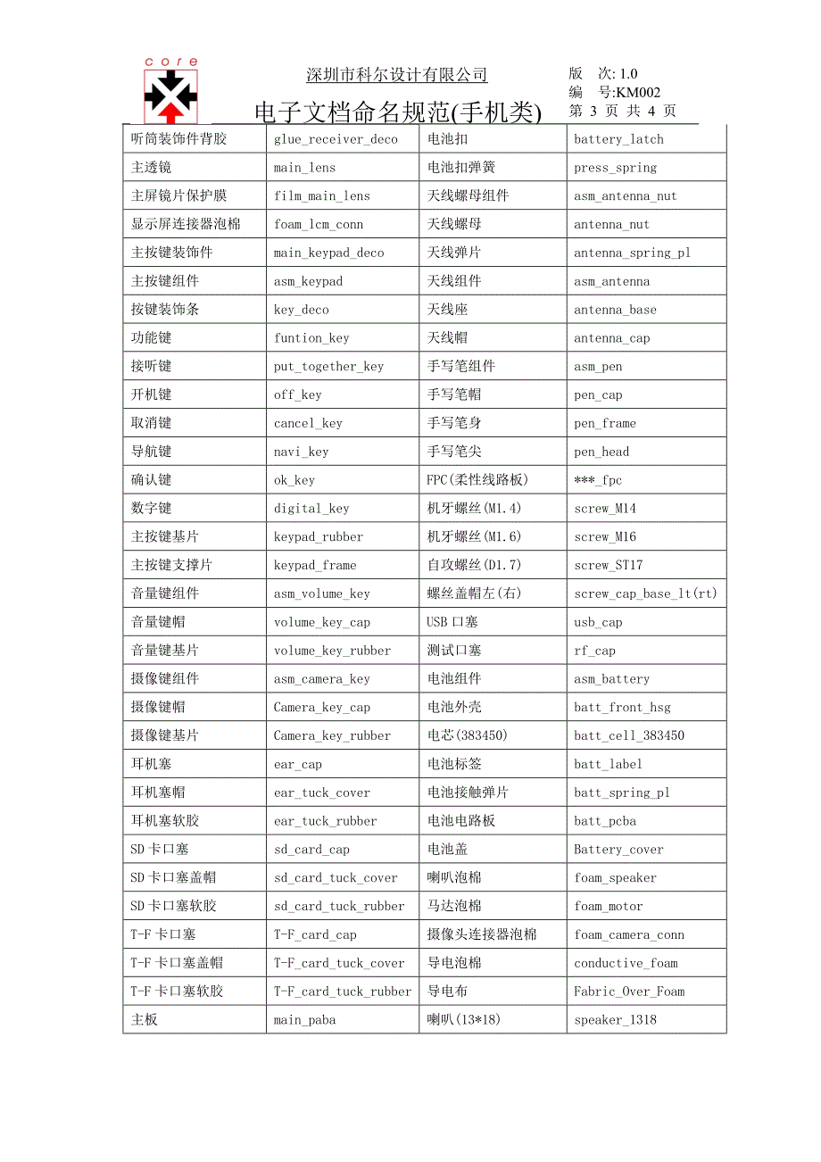 手机电子文档命名规范_第3页