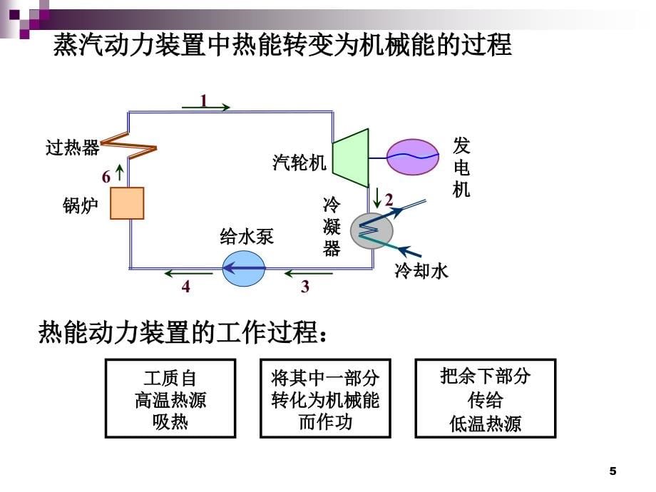 工程热力学第1章基本概念及定义2010_第5页