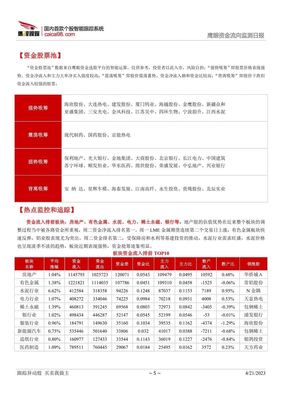 鹰眼个股跟踪--资金流向监测日报0301._第5页