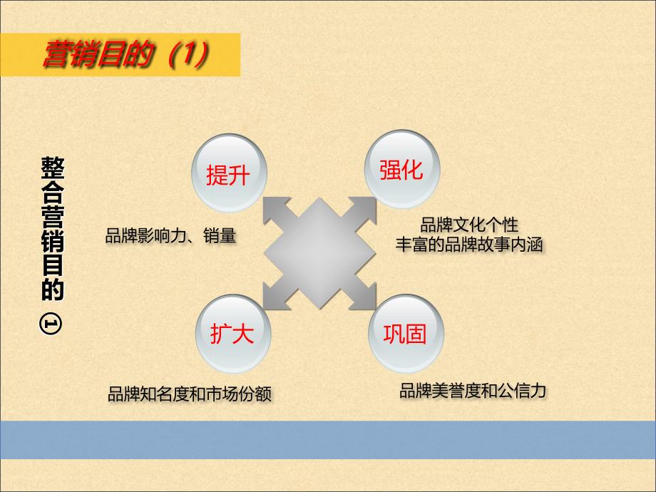 影视内容整合营销_第4页