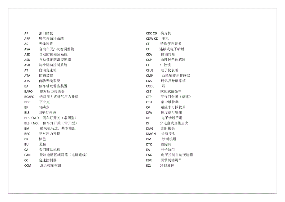 汽车常用术语(缩略语)英汉对照_第4页