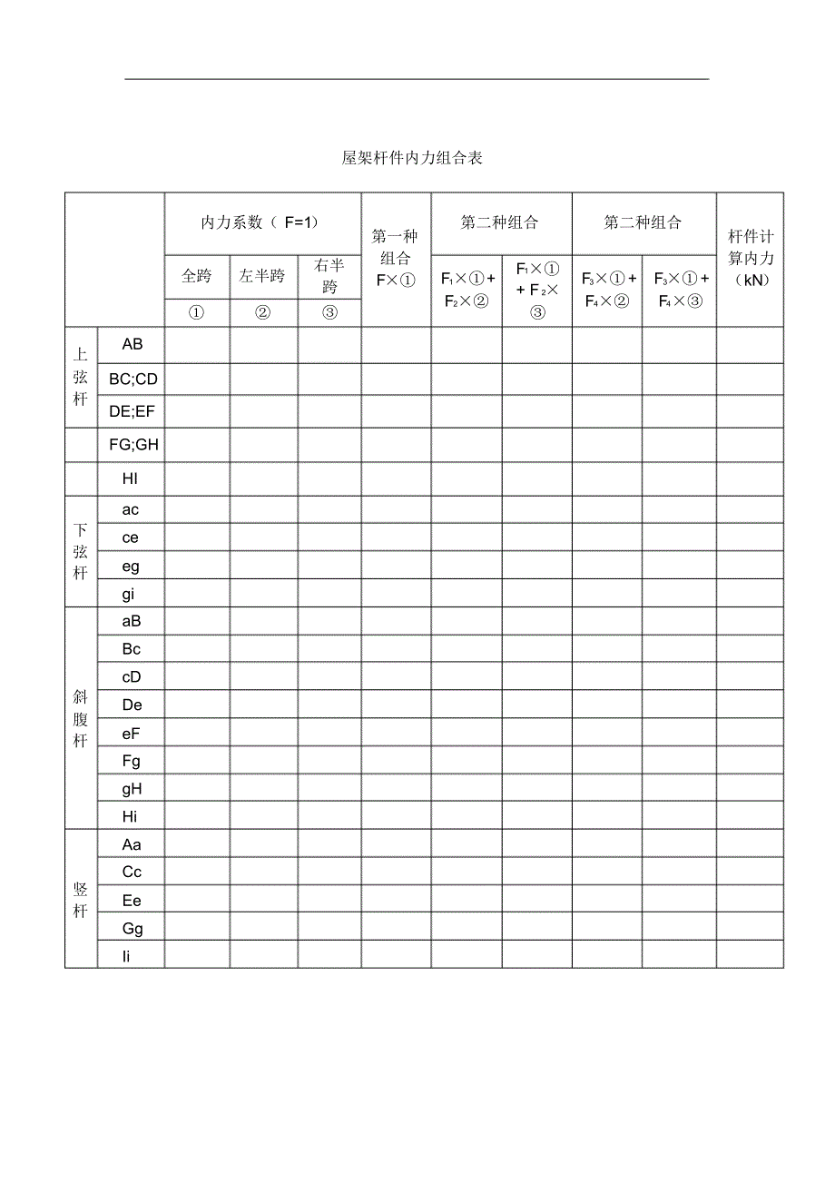 屋架杆件内力组合表_第1页