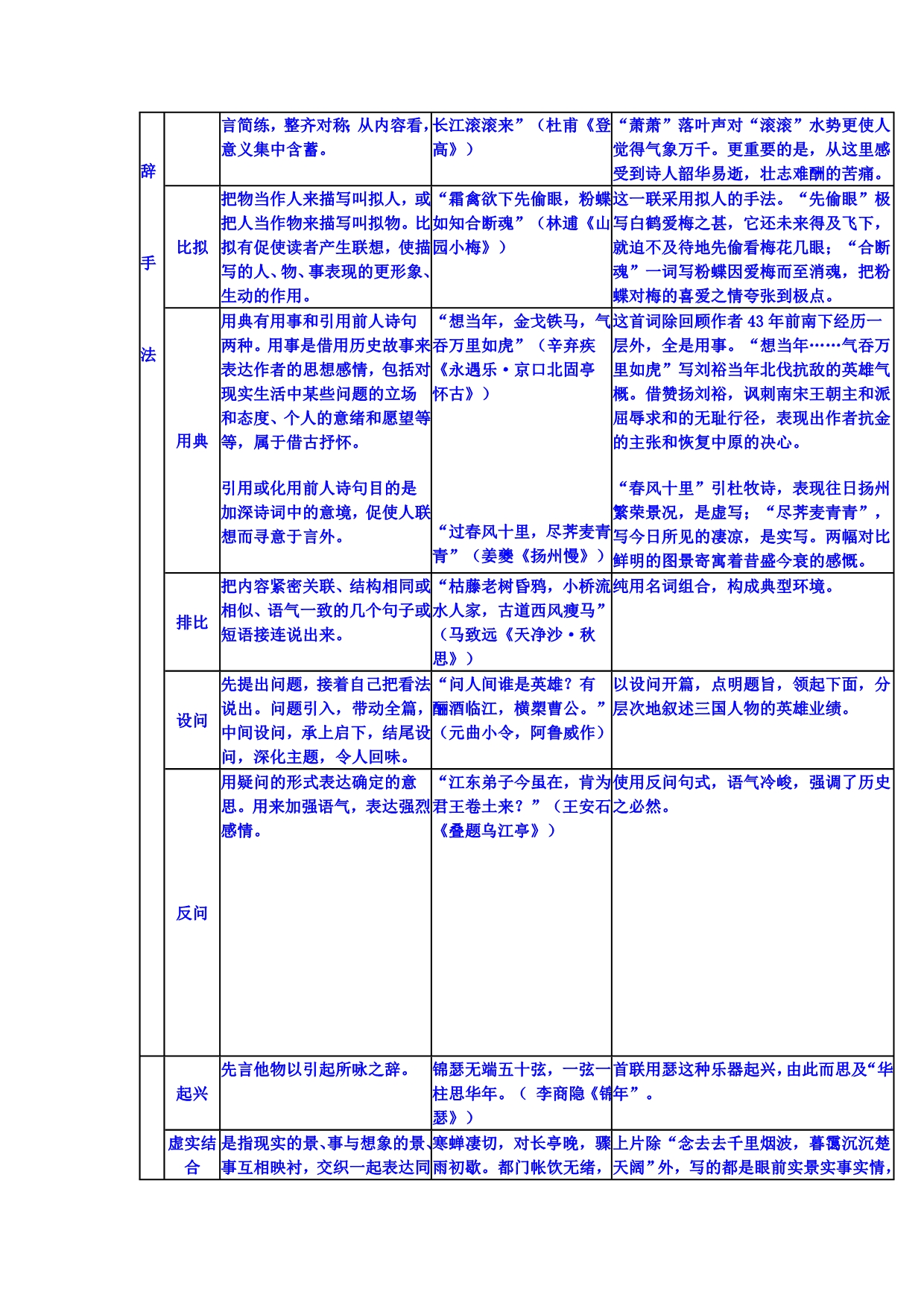 【第一讲】【鉴赏知识】【古代诗歌鉴赏知识】_第4页