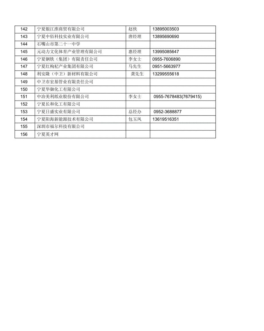 宁夏大学2013届毕业生夏季&lsquo;双选&rsquo;洽谈暨离校前信息咨询会_第5页