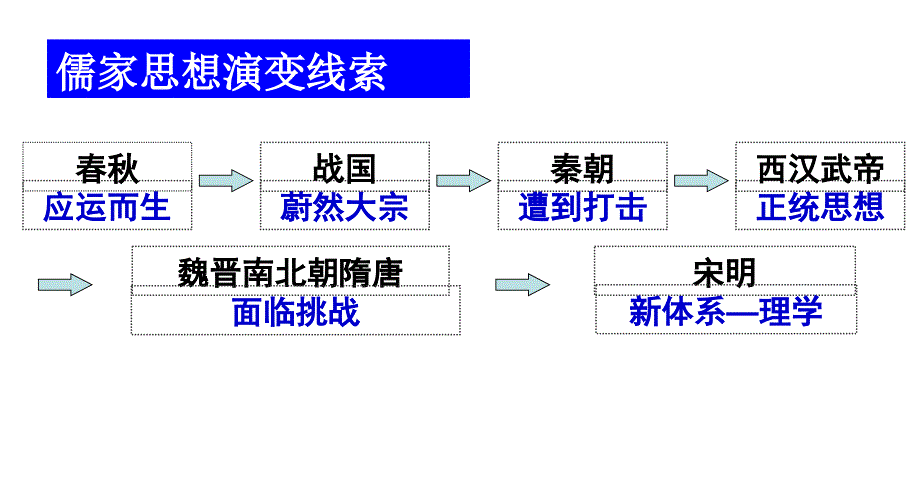 孙第三课宋明理学_第4页