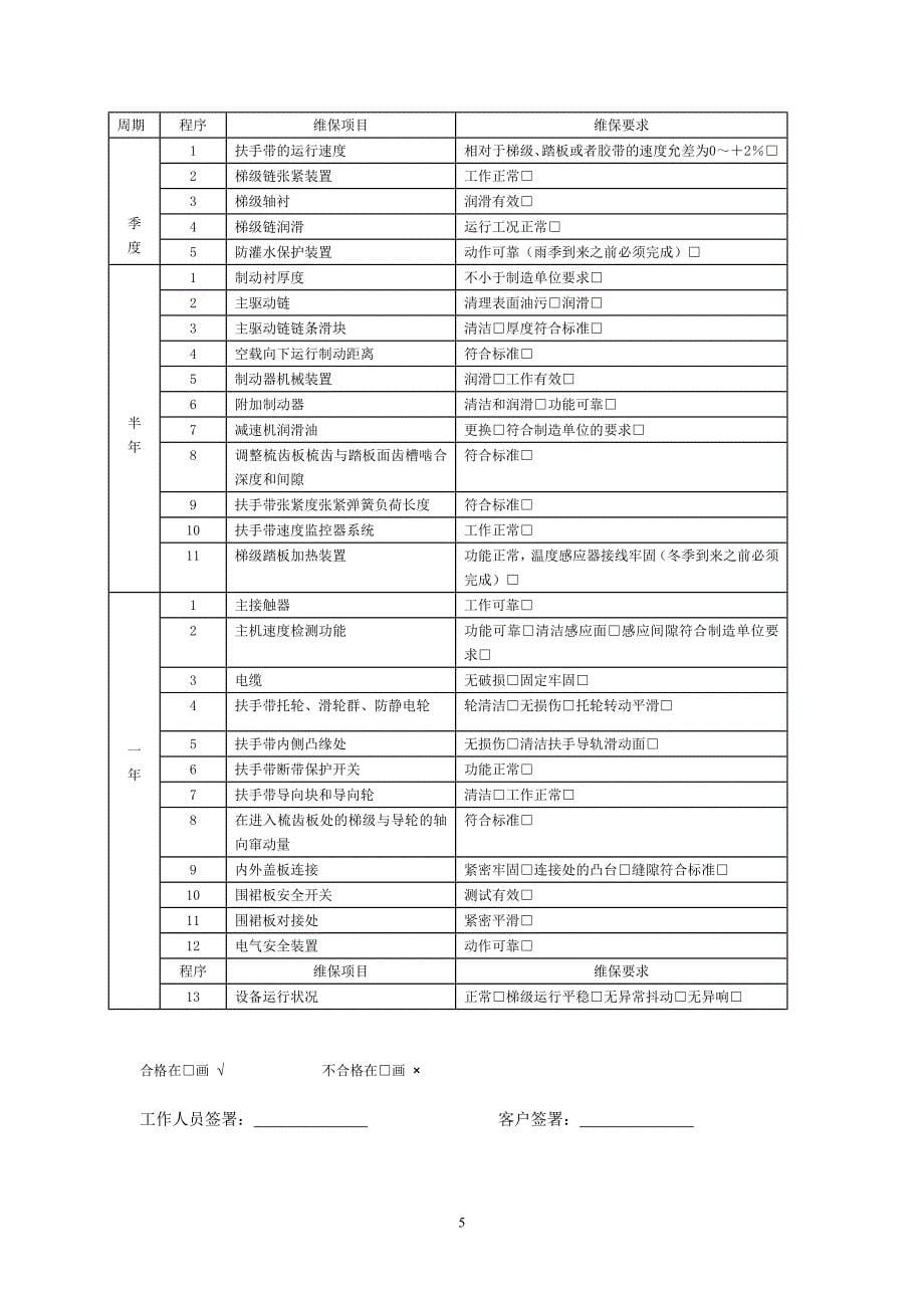 维保工作报告  电梯维保记录_第5页