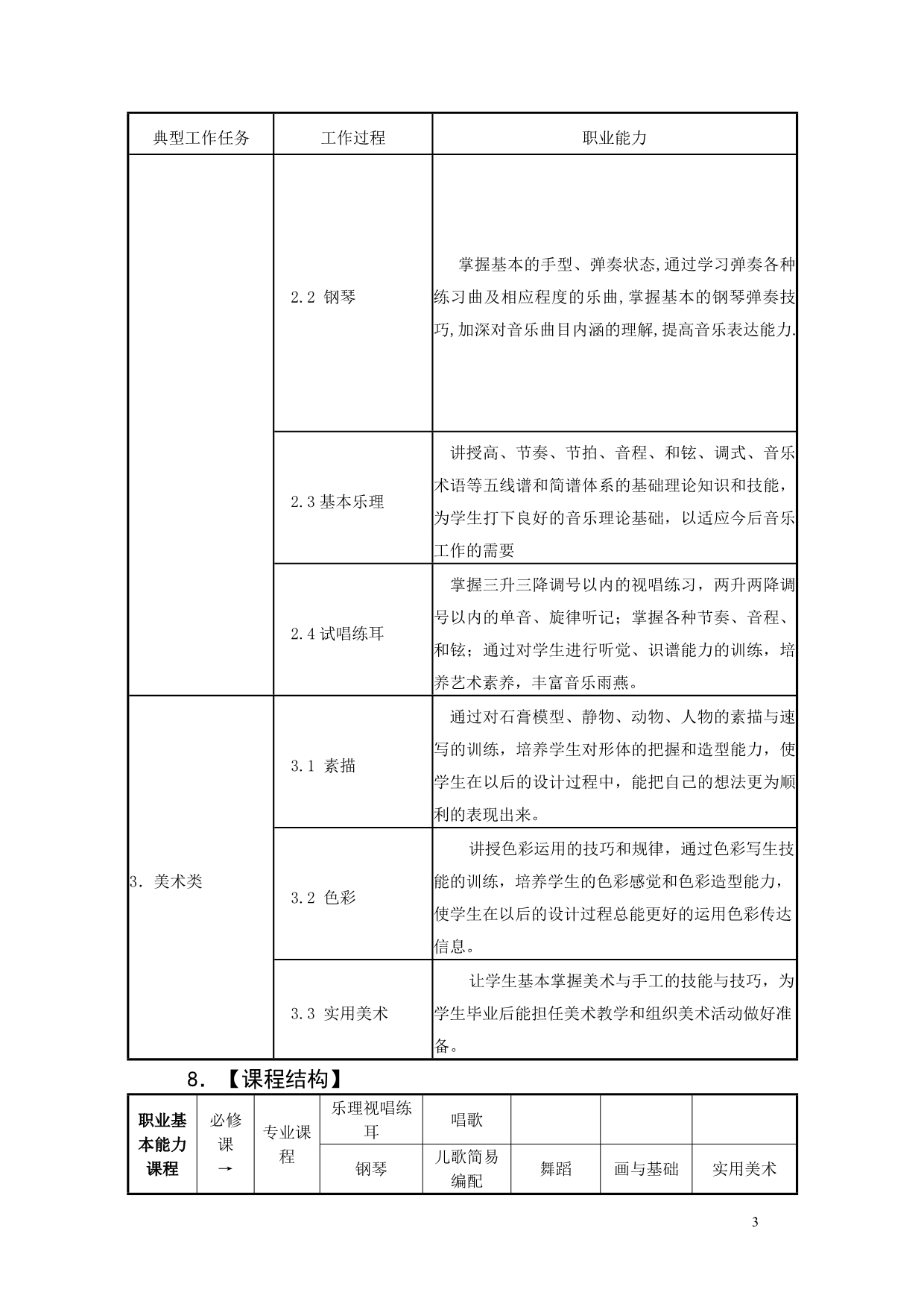 社会文化艺术专业教学标准ok_第3页