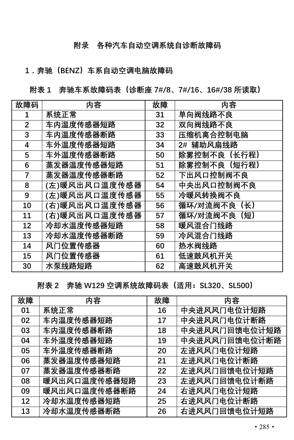 附录-各种汽车自动空调系统自诊断故障码_第1页