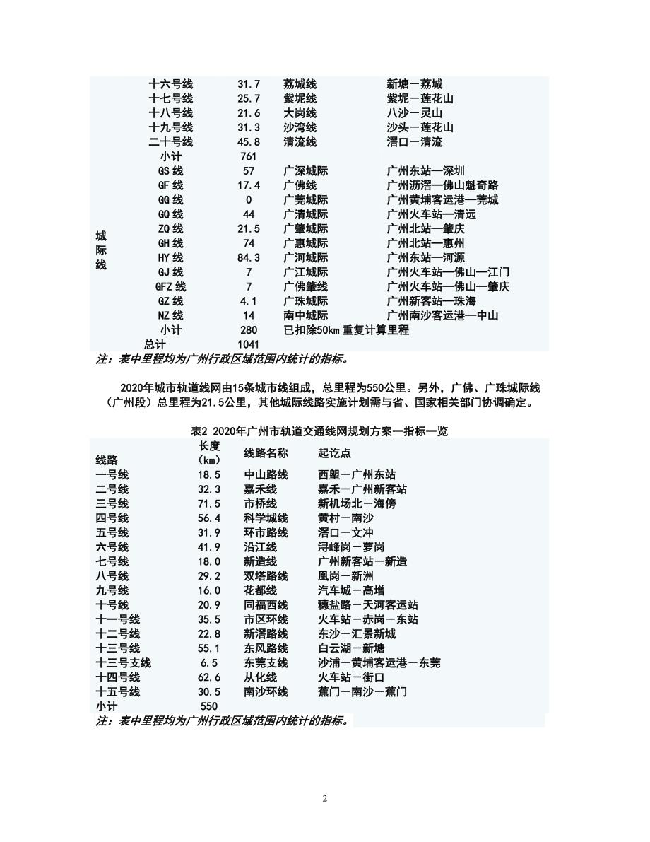 2020年广州地铁线路规划图_第2页