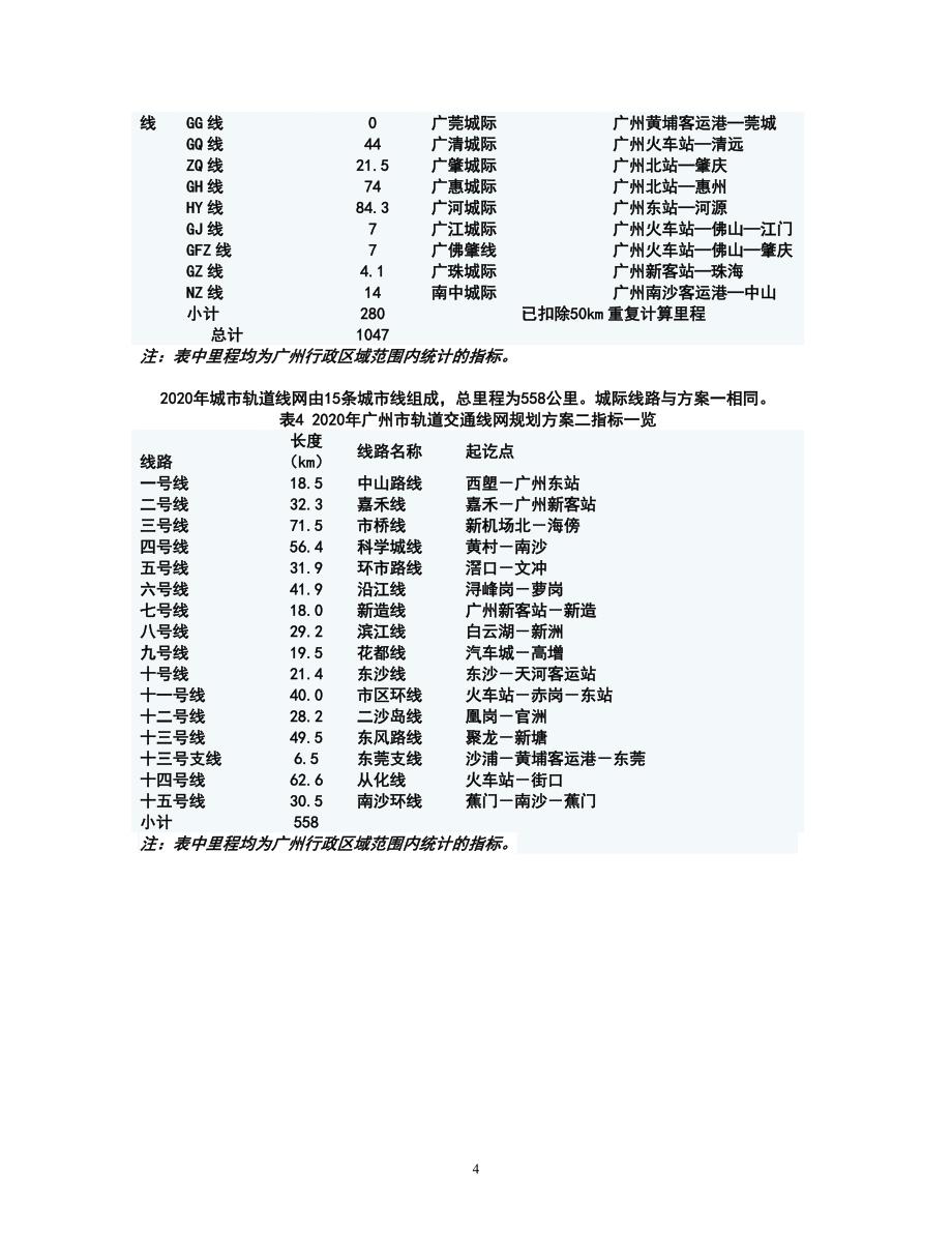 2020年广州地铁线路规划图_第4页