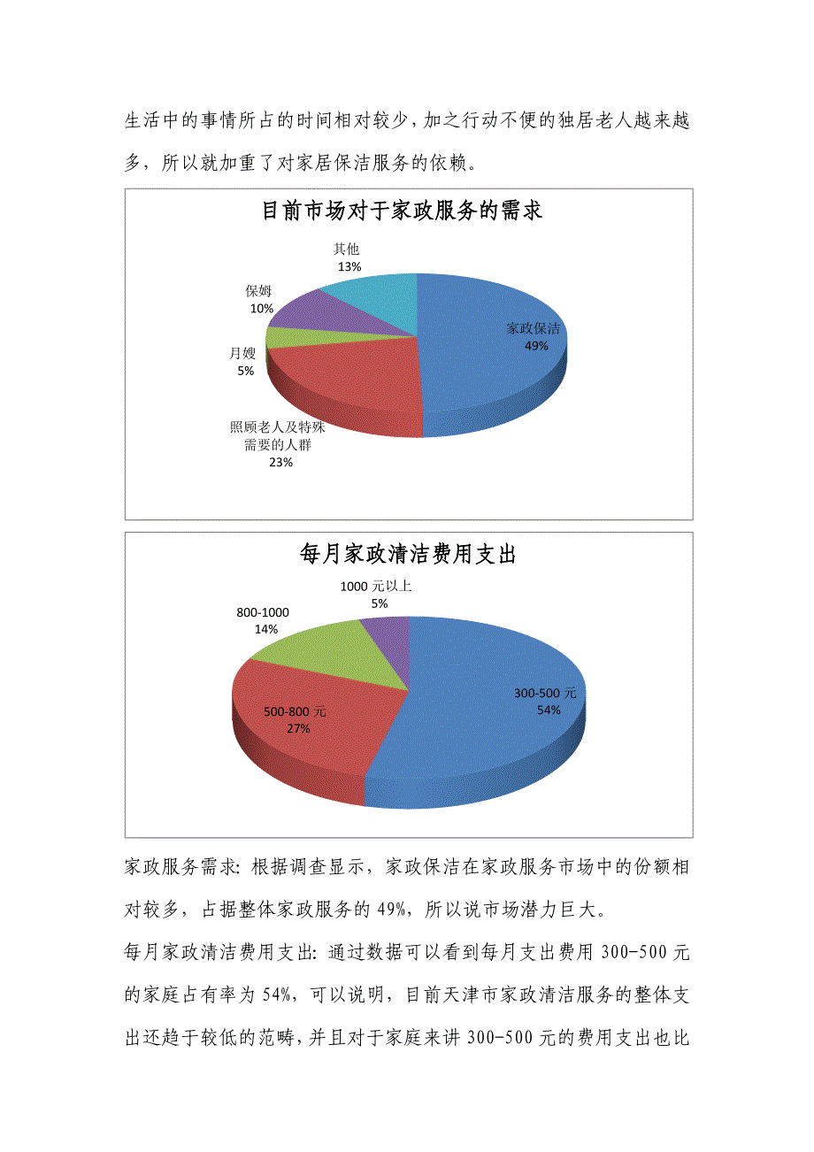 家政服务前期市场分析报告_第2页