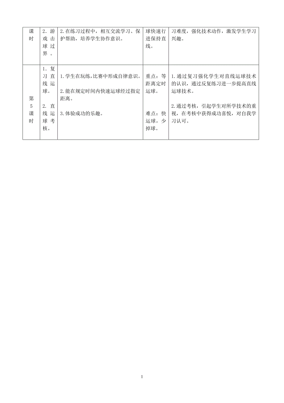 水平一：二x年级《小篮球》单元教学计划_第2页