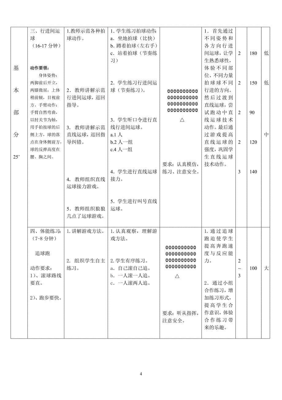 水平一：二x年级《小篮球》单元教学计划_第5页