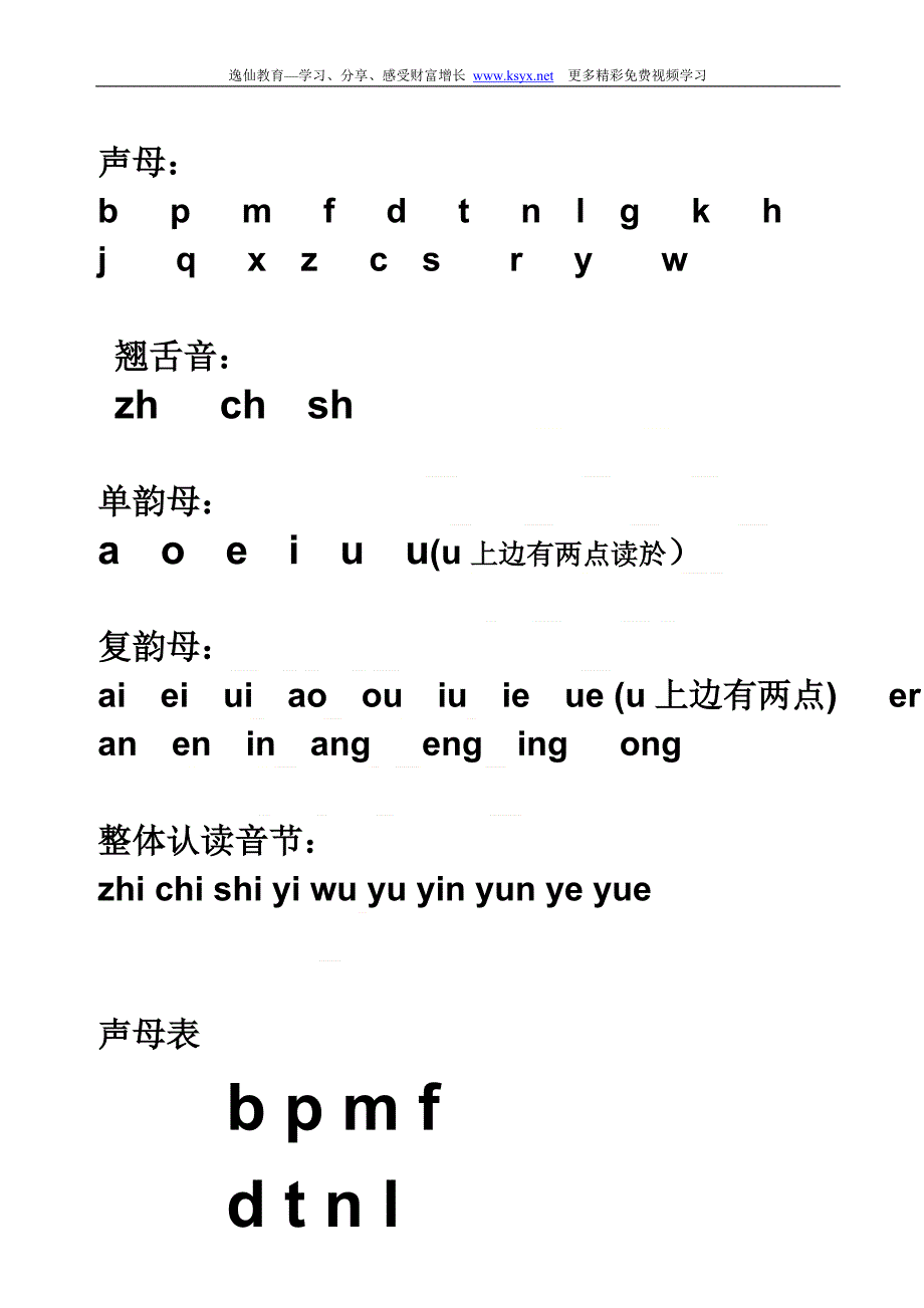 学习汉语拼音字母表自然拼读法_第1页