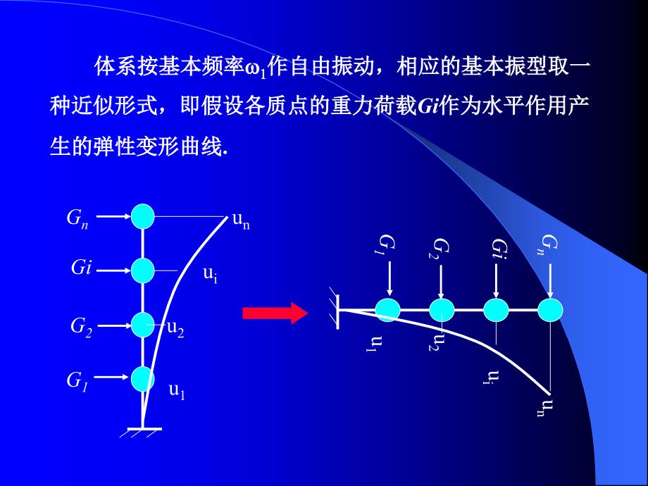 结构自振周期和自振振型_第4页