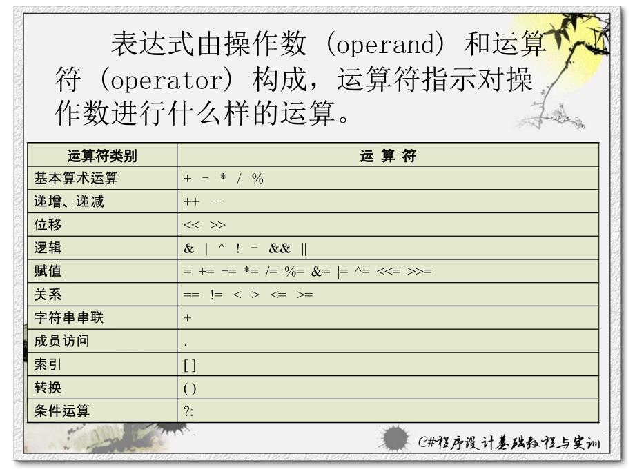 C#第4章：运算符和表达式_第2页