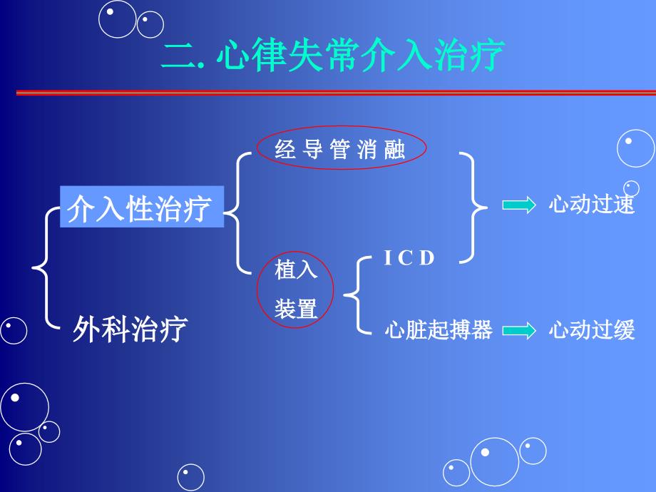 心律失常介入治疗_第1页