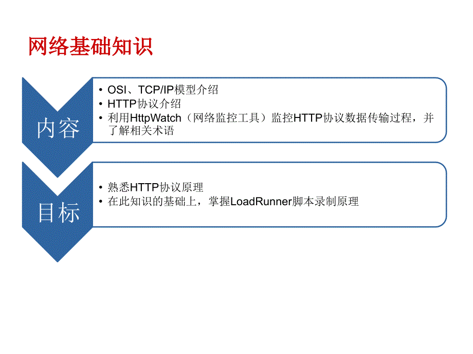 性能测试与Loadrunner-第二部分_第3页