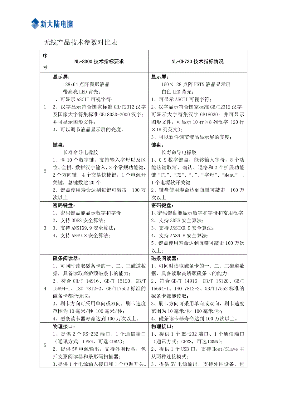 无线POS产品对比表_第1页