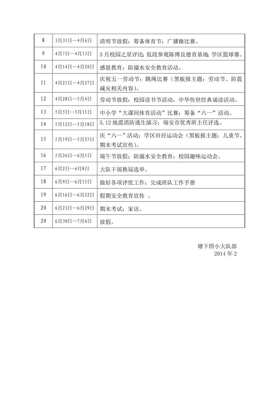 2013学年第二学期大队部工作计划_第5页