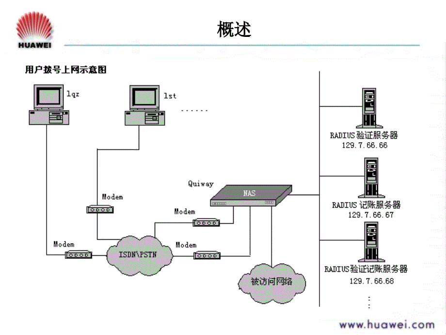 Radius协议ISSUE1.0_第4页