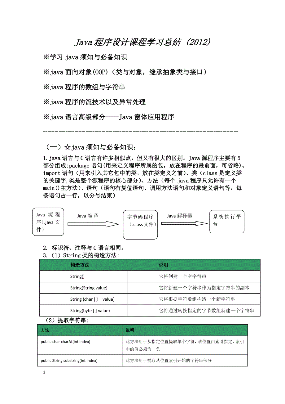 Java程序设计课程学习总结与心得_第1页