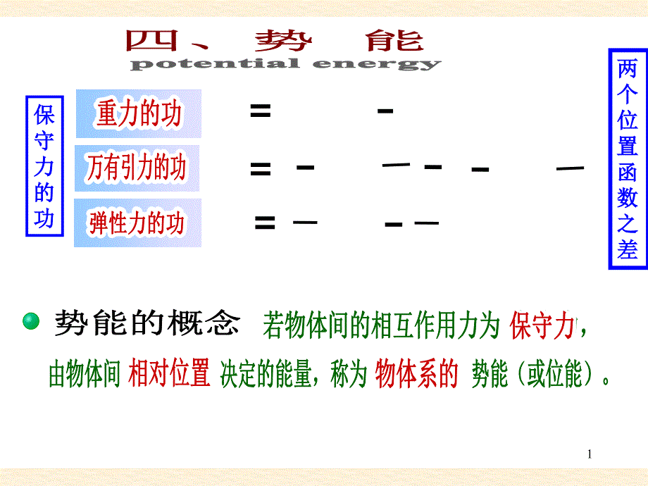 2.4 保守力的功、功能原理、能量守恒定律(2)._第1页