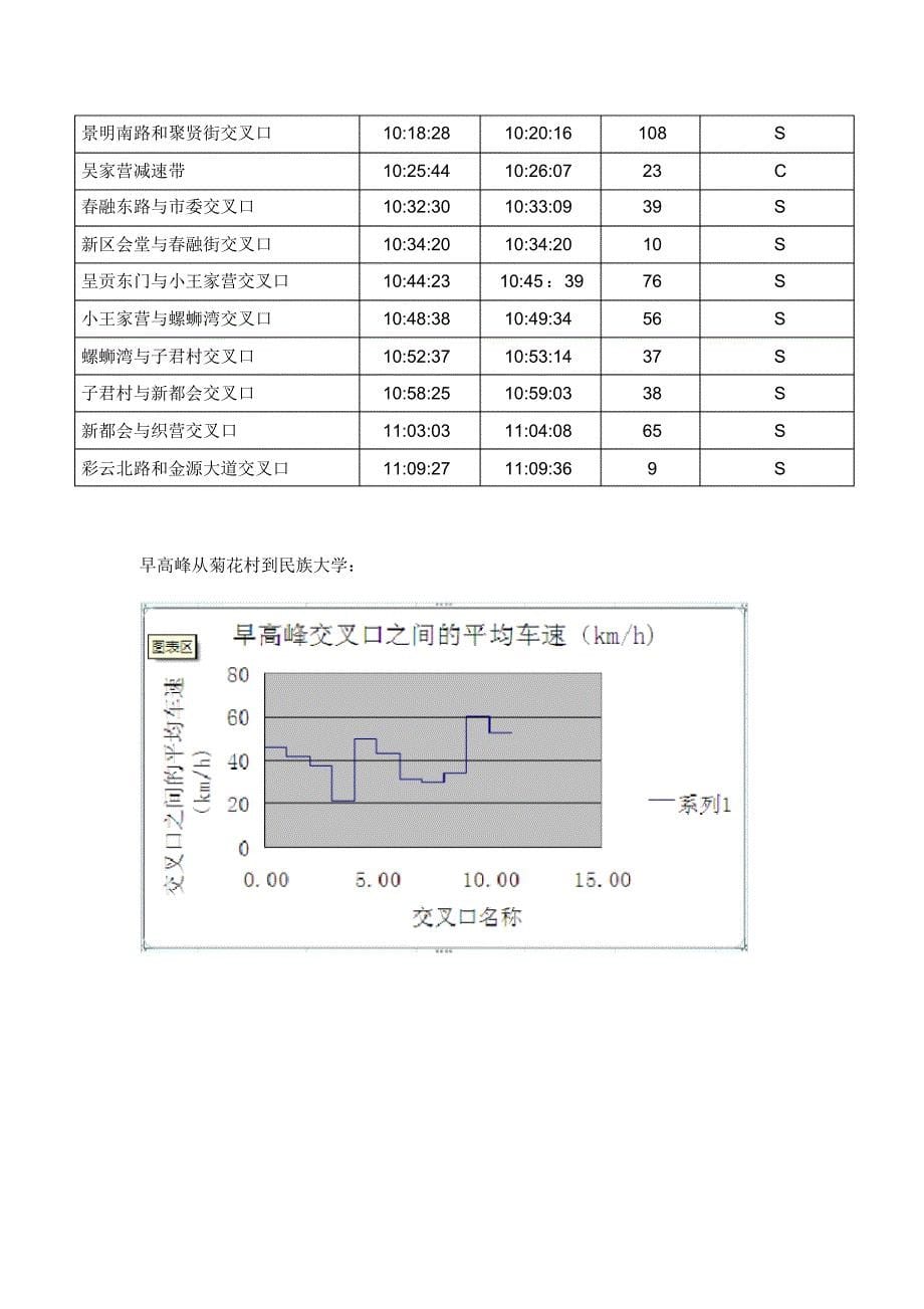 实习三城市道路路段行车延误调查_第5页