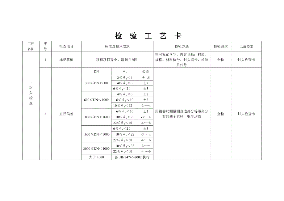 压力容器检验指导书_第3页