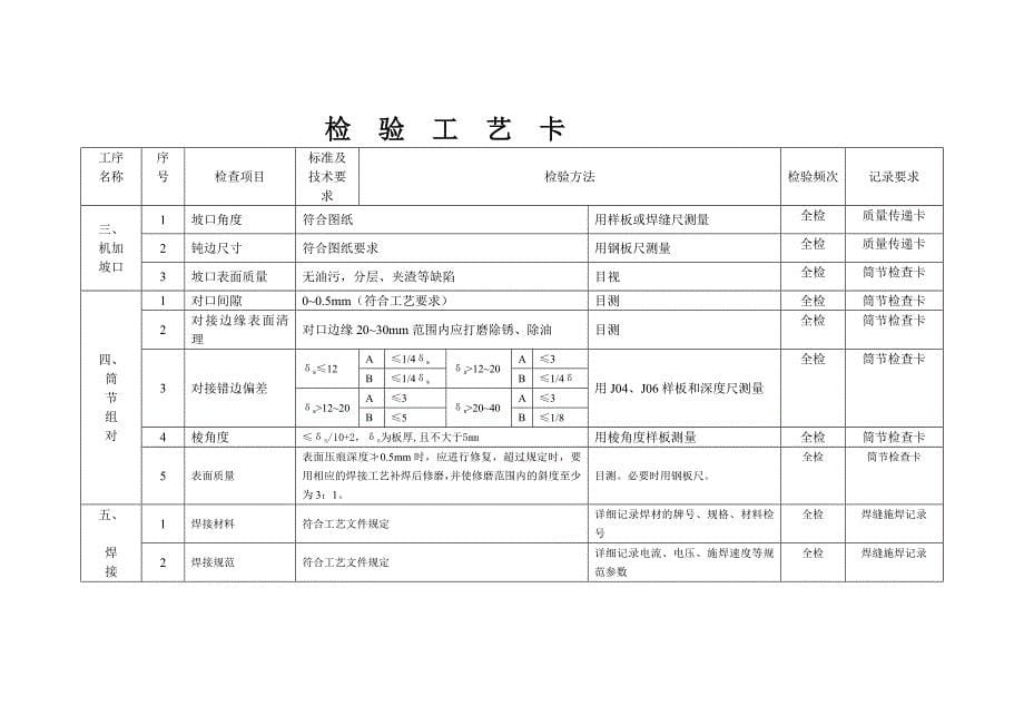 压力容器检验指导书_第5页