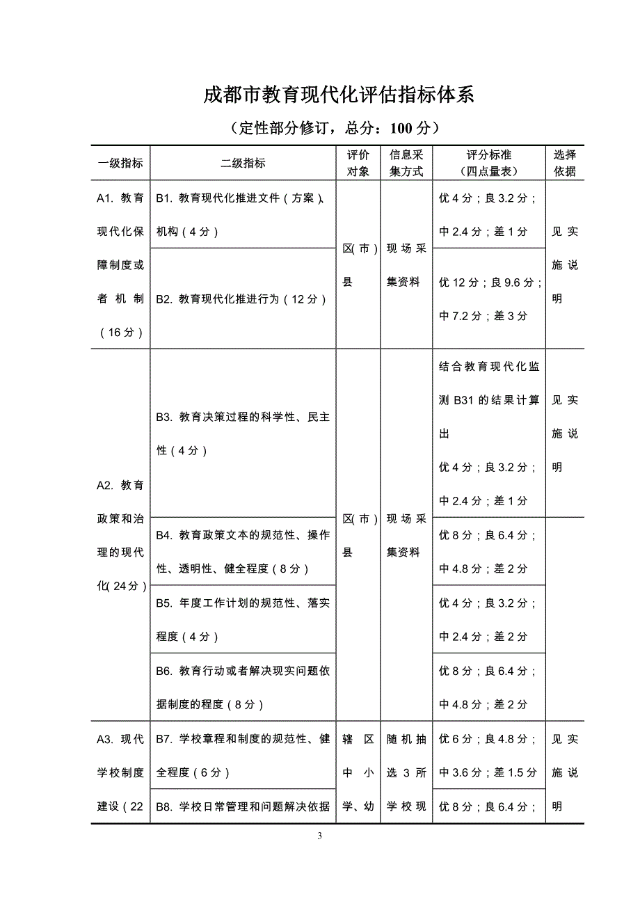 成都教育现代化定性评估指标和给分标准(150310)_第3页